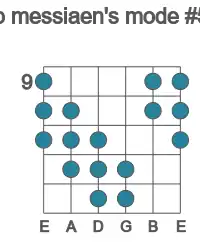 Guitar scale for Ab messiaen's mode #5 in position 9